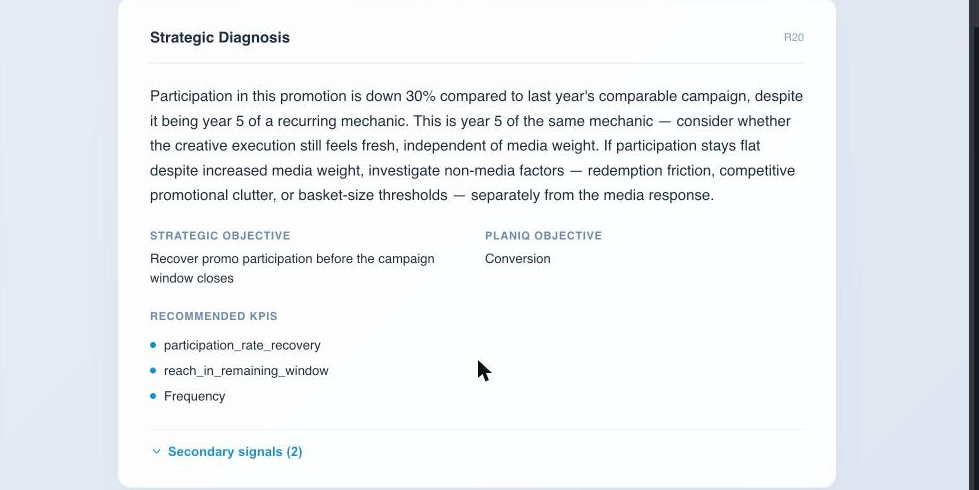 A real PlanIQ strategic diagnosis showing a specific finding and recommended KPIs